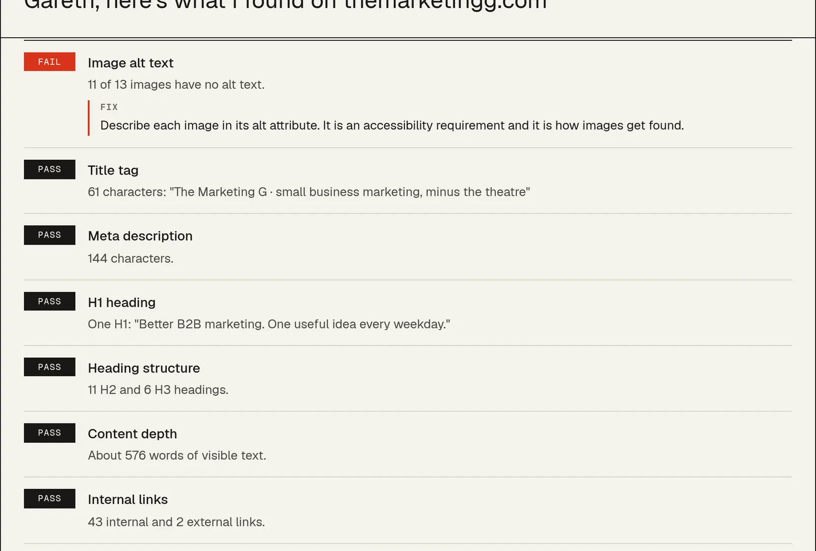 A failed check in the report: image alt text, eleven of thirteen images have no alt text, followed by a fix that says to describe each image in its alt attribute. Below it, passing checks for title tag, meta description, H1, heading structure, content depth and internal links.