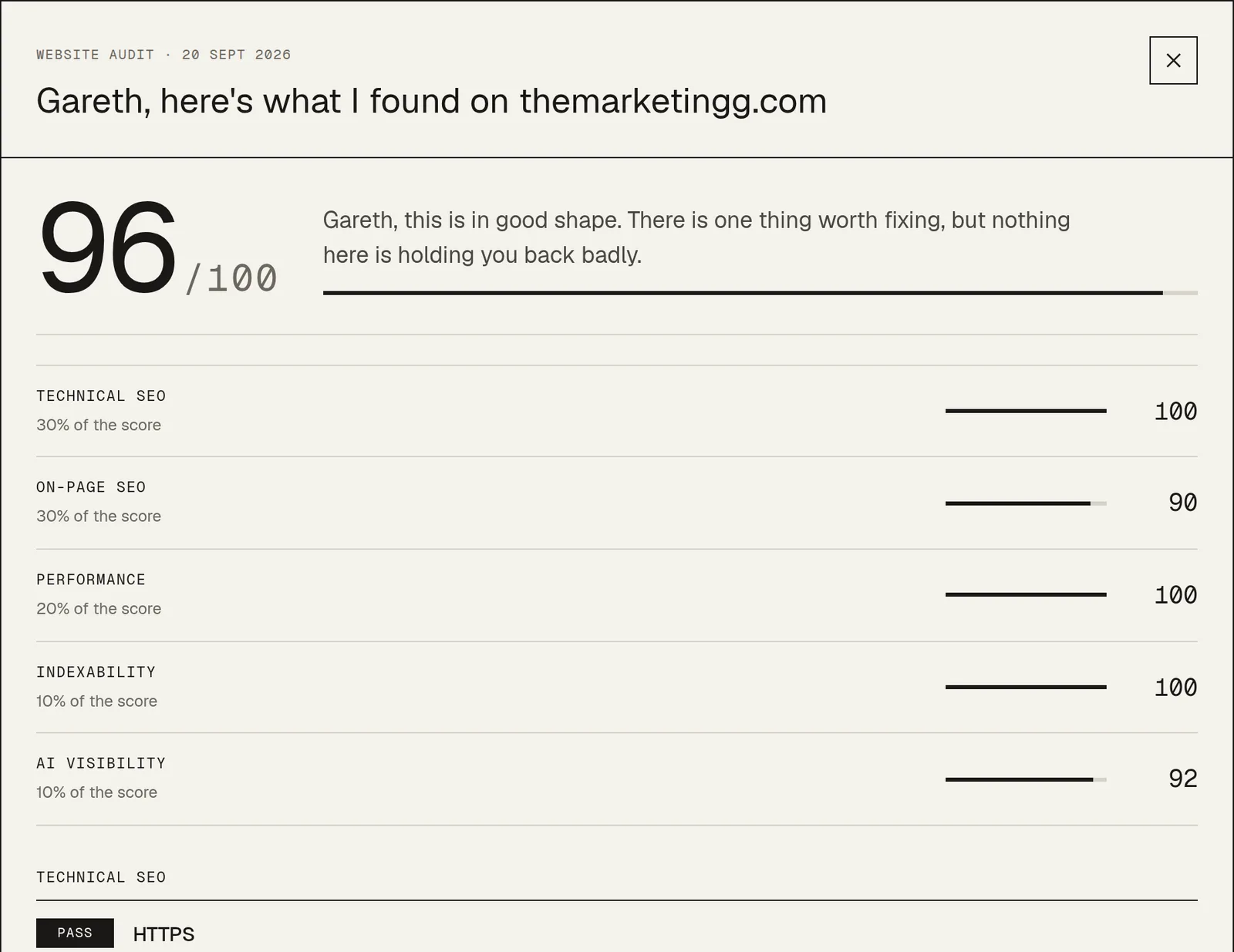 The audit report for themarketingg.com: a score of 96 out of 100, then the five categories with their weightings and scores — technical SEO 100, on-page SEO 90, performance 100, indexability 100, AI visibility 92.