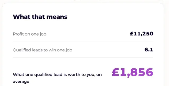 Unlimitely's lead cost calculator: what one qualified lead is worth to a builder, £1,856 on the example figures
