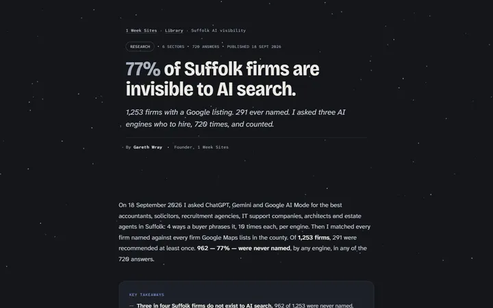 The Suffolk AI visibility study by Gareth Wray: 77% of Suffolk firms are invisible to AI search, 1,253 firms checked